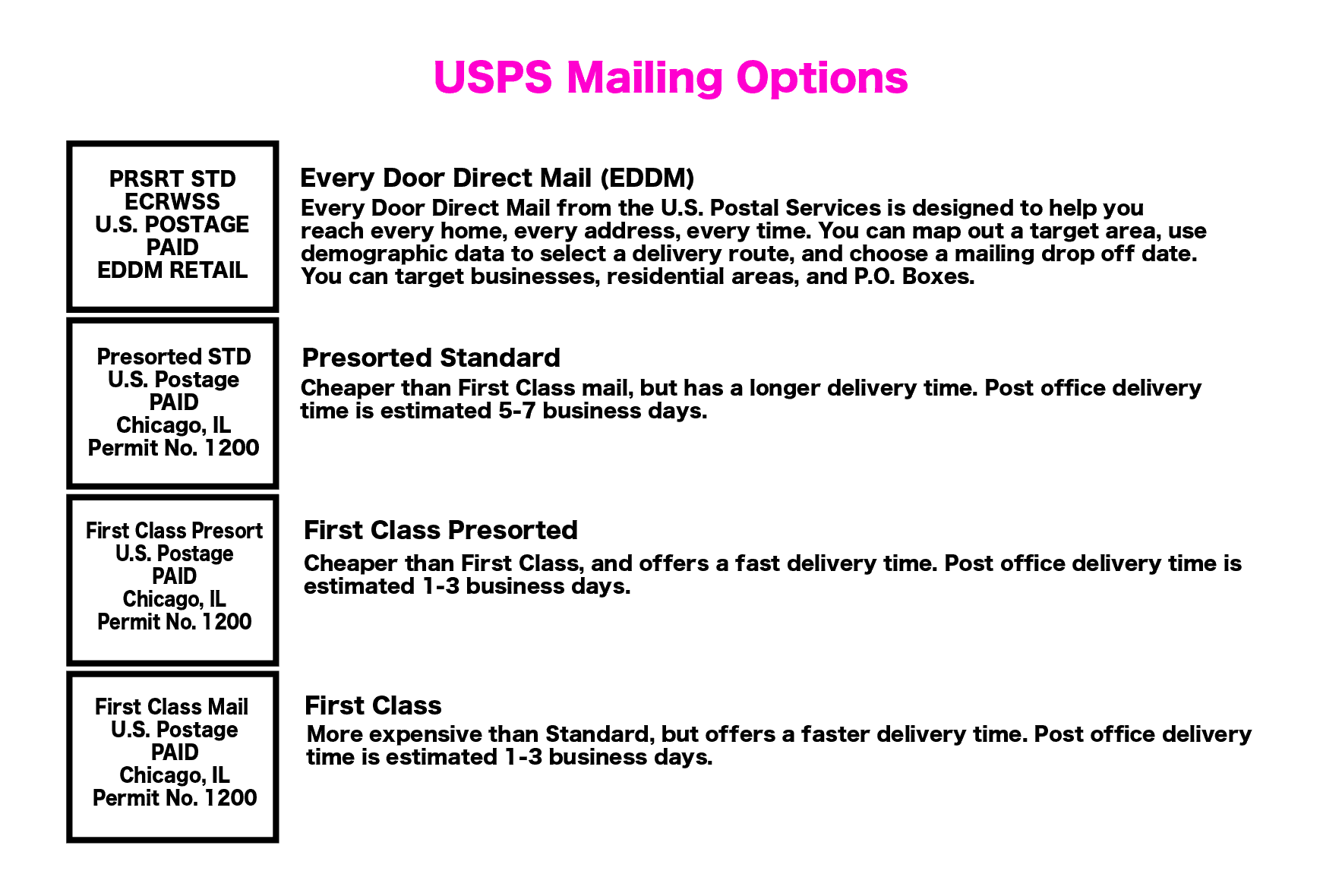 Printing Nest Direct Mailing EDDM USPS