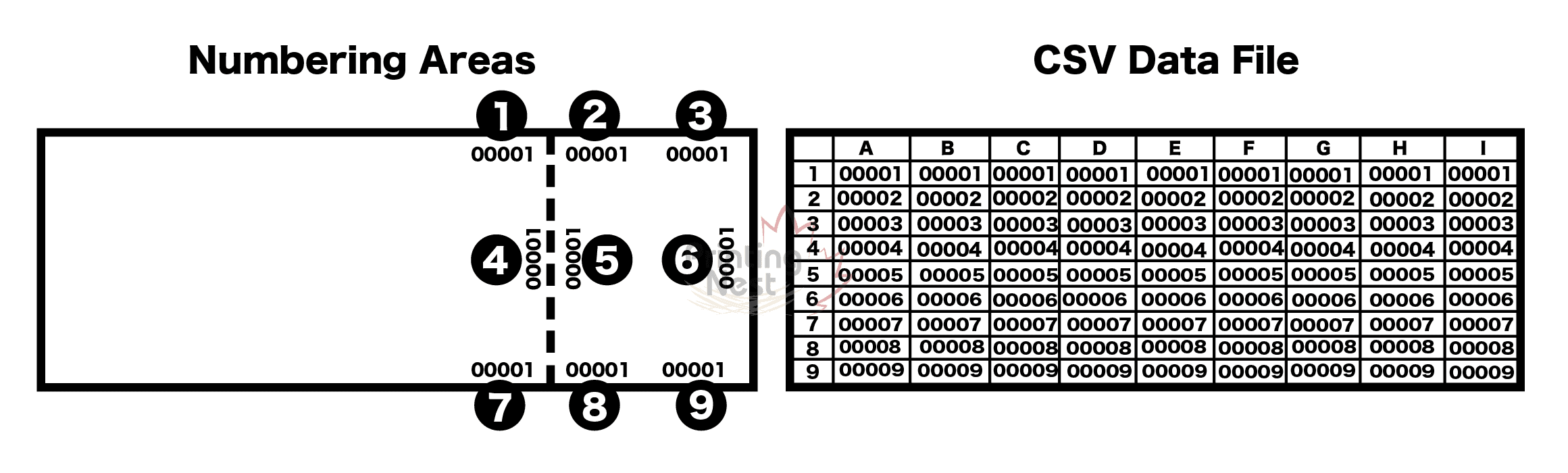 Printing Nest Event Tickets With Variable Numbering